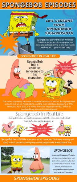 SpongeBob episodes