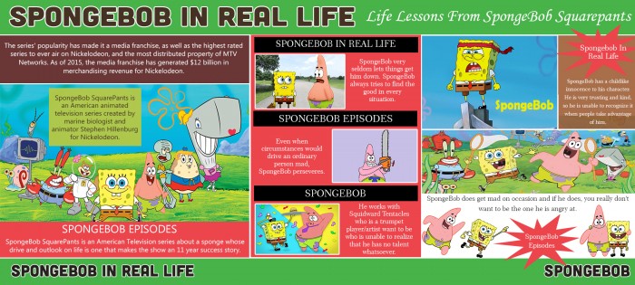 Spongebob In Real Life