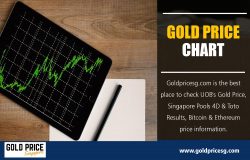 Gold Price Chart