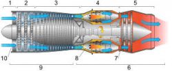 Eaton Char-Lynn Motor , Classification Of Turbine Motor