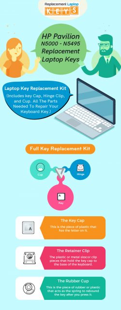Buy Original HP Pavilion N5000 – N5495 Laptop Replacement keys Online