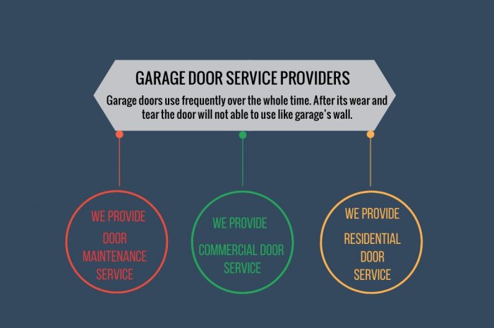 Garage Door Service providers