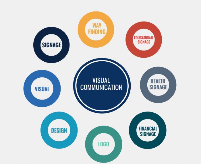 Aspects Of Visual Communication
