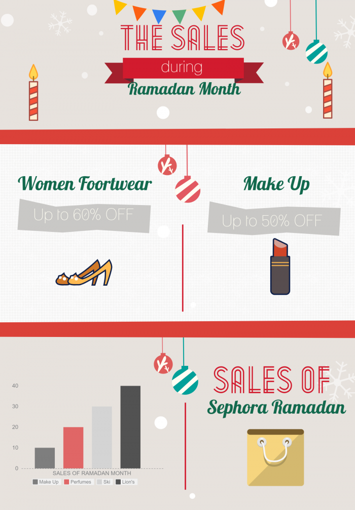 Sephora Ramadan Month Sale UAE ( Up to 60 % OFF)