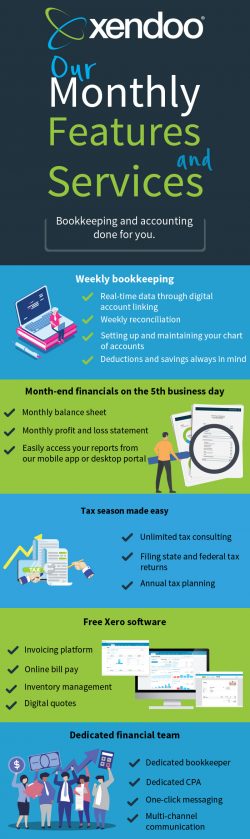 Choose Xendoo for Affordable Monthly Bookkeeping & Accounting Services