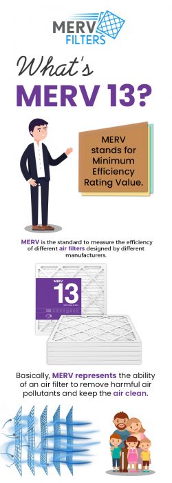 Order Premium Quality MERV 13 Air Filters Online from MervFilters LLC