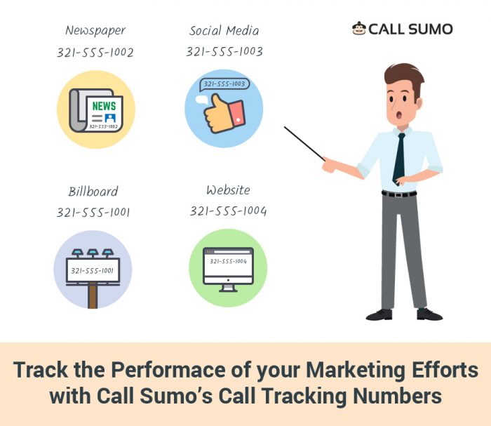 Track the Performace of your Marketing Efforts with Call Sumo’s Call Tracking Numbers