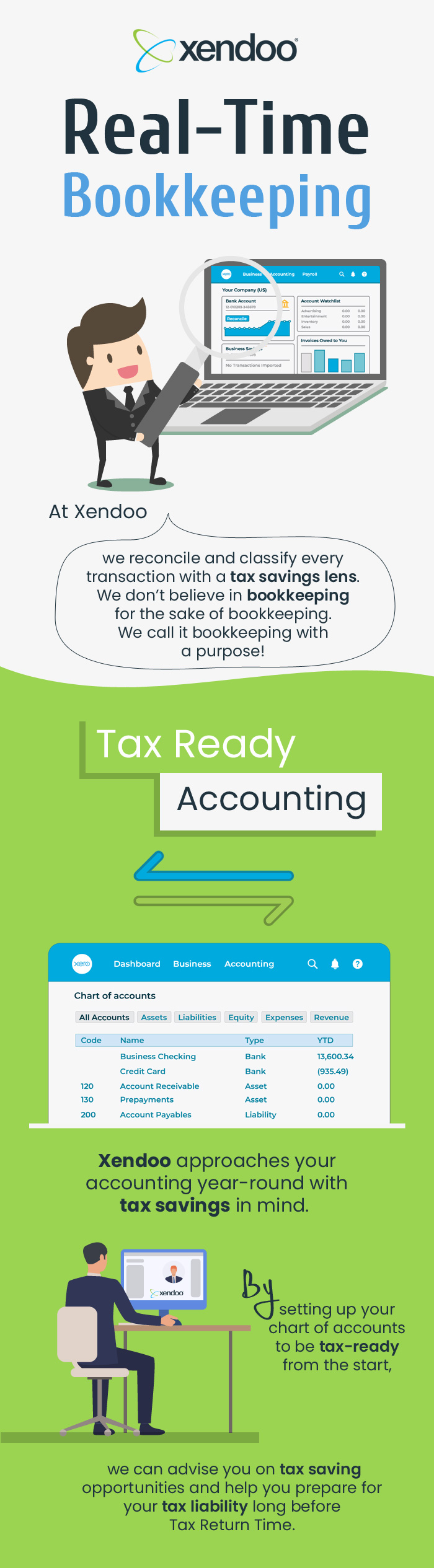 Choose Xendoo for Real-Time Bookkeeping Services in the USA