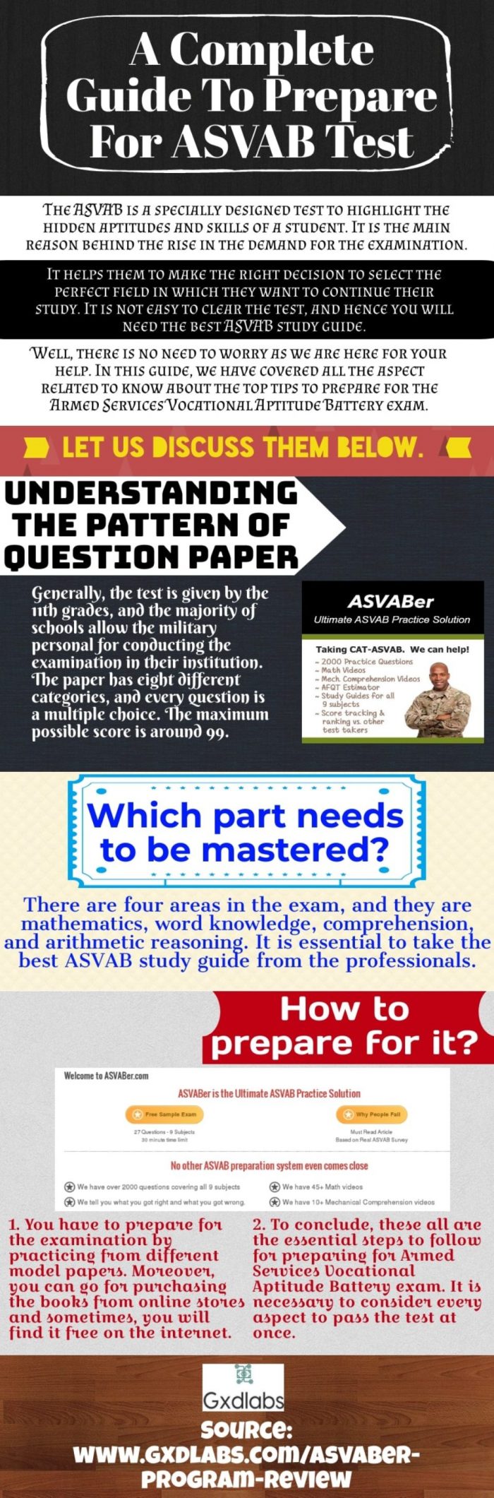 Take the best ASVAB study guide from the professionals