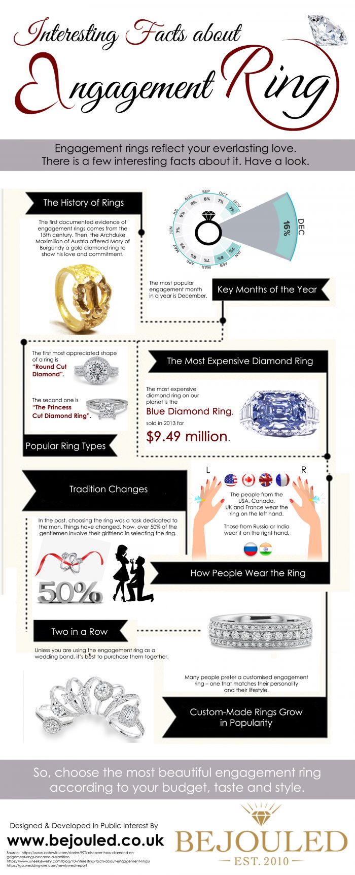 Interesting Facts about Engagement Rings