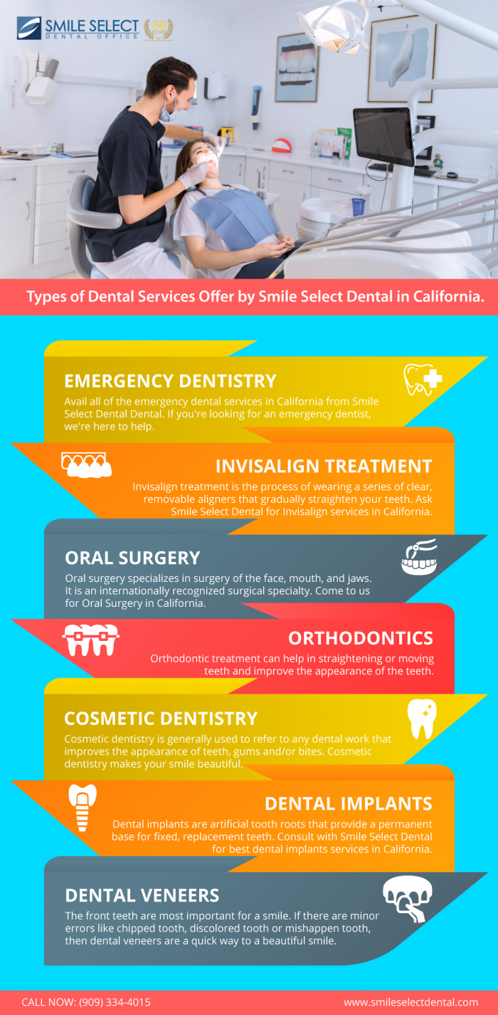 Types of Dental Services Offer by Smile Select Dental