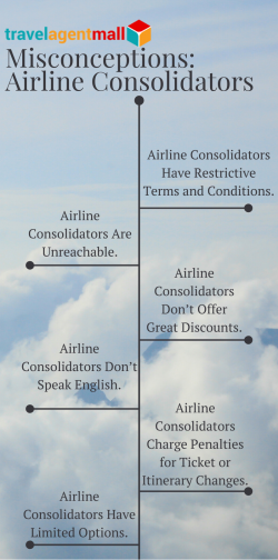 Top 6 Misconceptions about Airline Consolidators