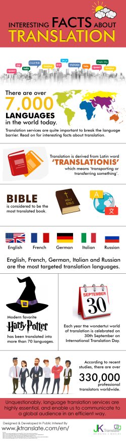 INTERESTING FACTS ABOUT TRANSLATION
