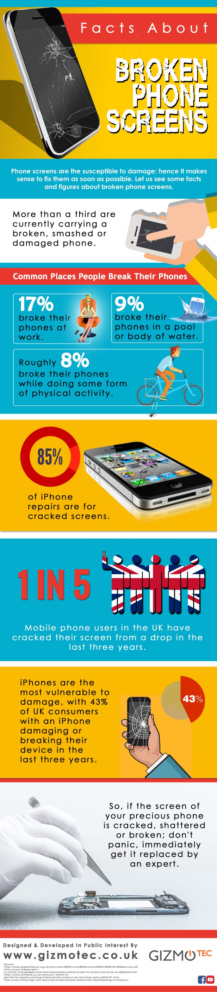 Facts About Broken Phone Screens