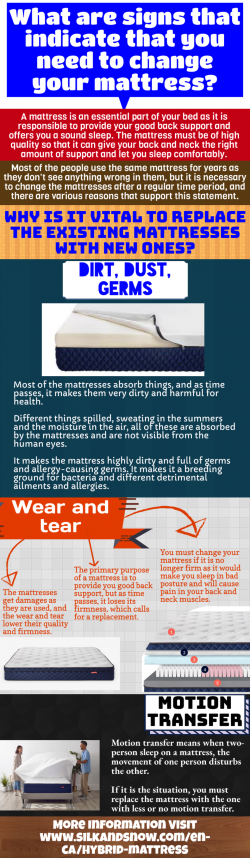 Mattresses-Durability and level of comfort