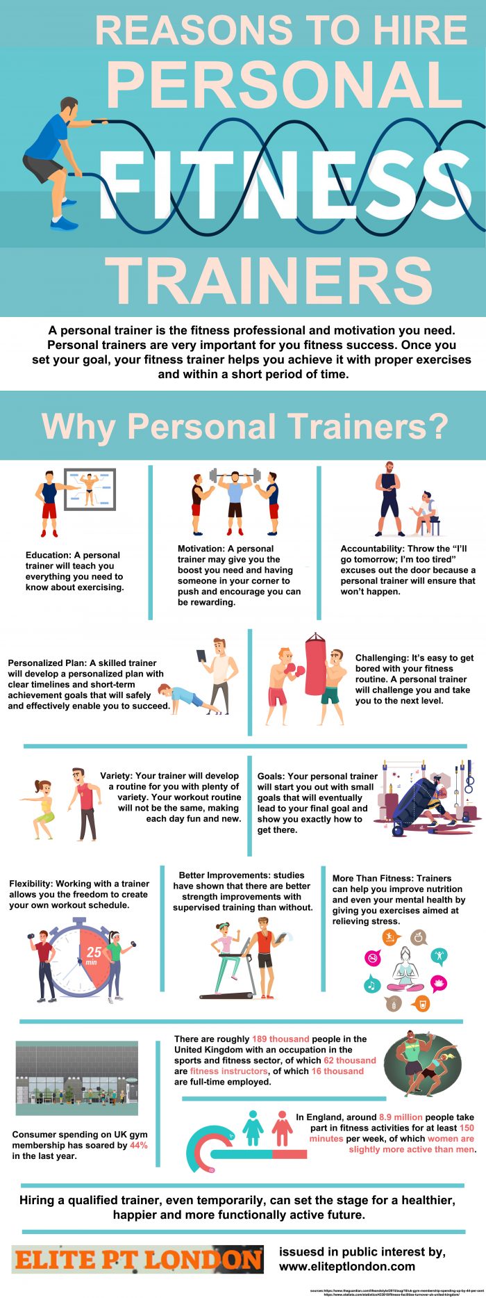 Personal Fitness Trainers