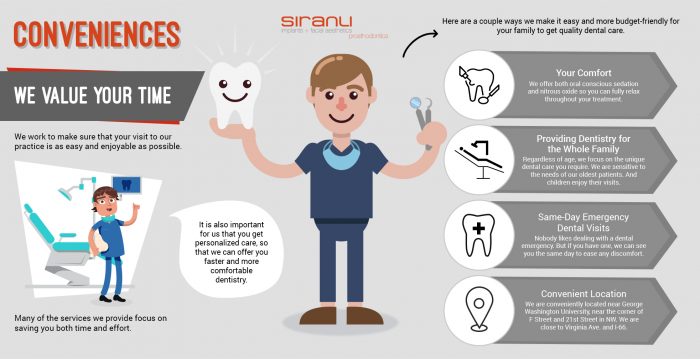 Choose Siranli Dental for Efficient & Convenient Dental Services in Washington, DC