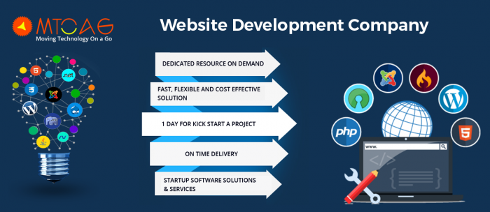 web application development services | web app development company