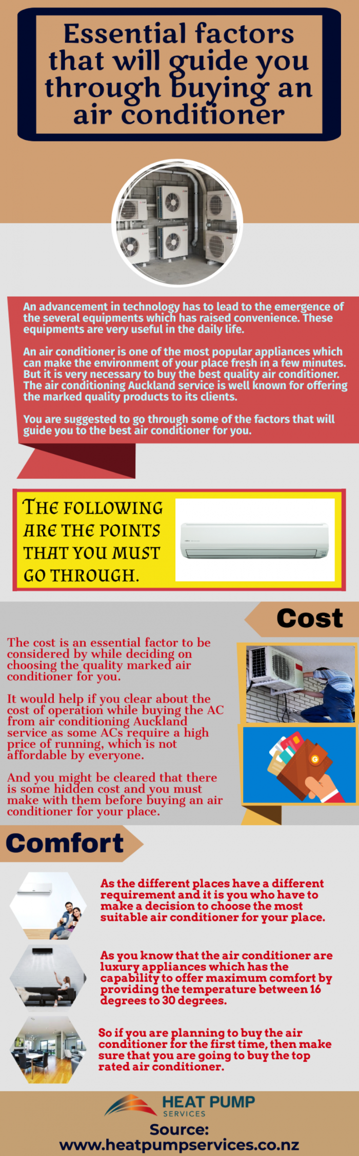 Detailed Information About air conditioning