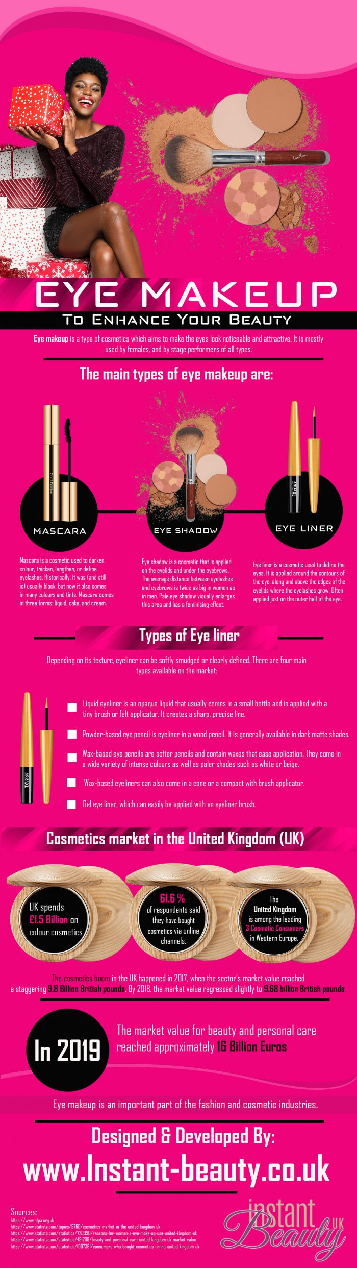 Eye makeup to Enhance Your Beauty