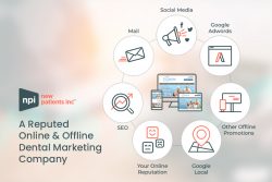 New Patients Inc – A Reputed Online & Offline Dental Marketing Company