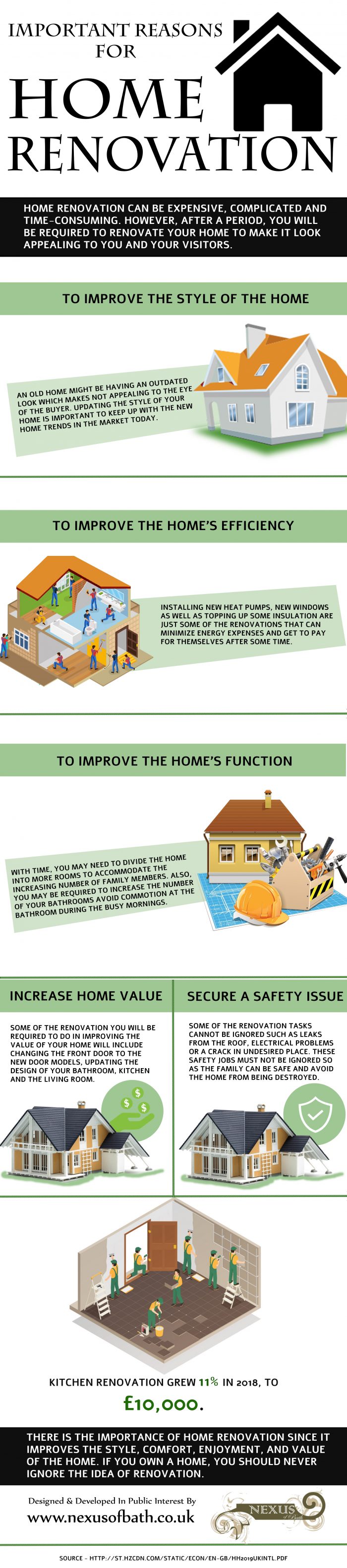 Important reasons for home renovation