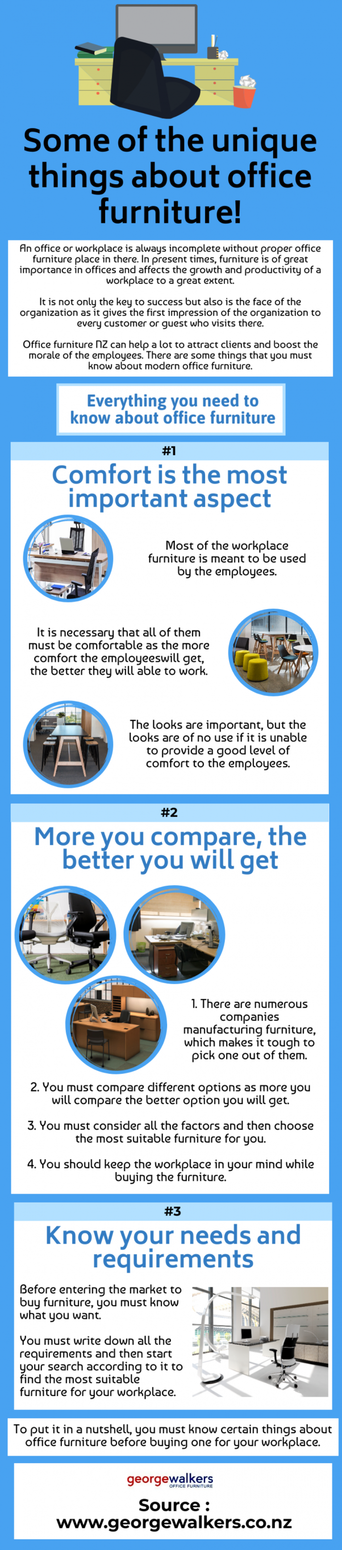 Unique things about office furniture