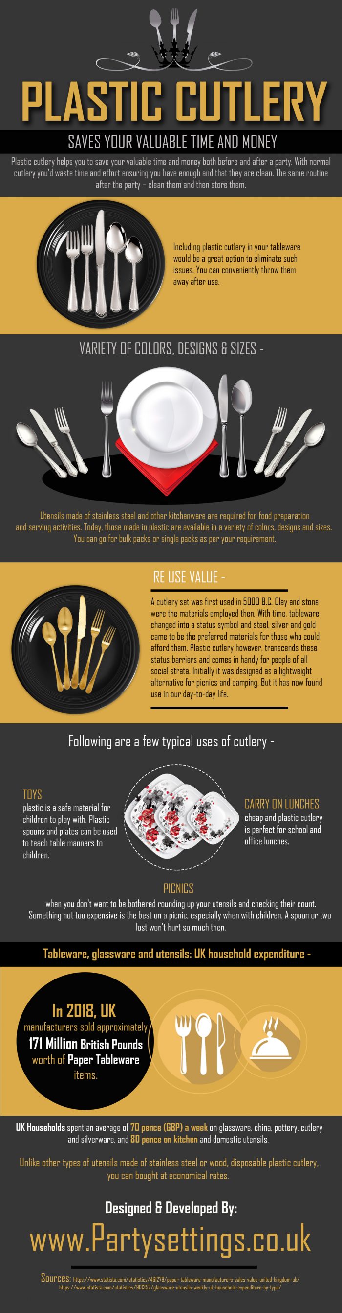 Plastic Cutlery – Saves Your Valuable Time and Money