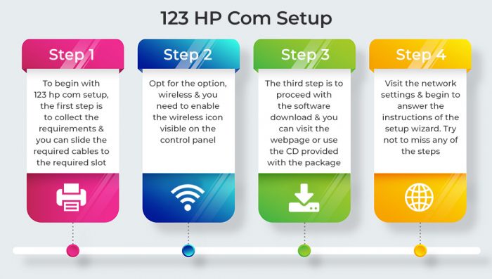 How to setup the HP Printer using 123.hp.com/setup?