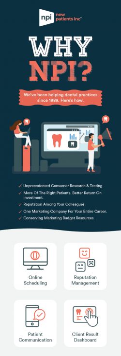 Get Online & Offline Dental Marketing Services from New Patients Inc