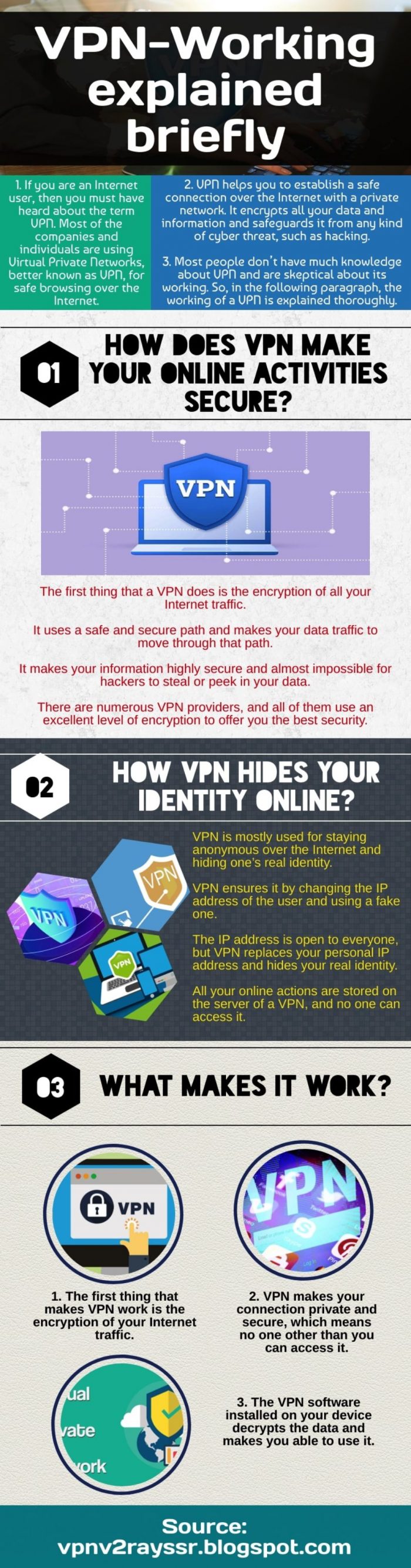 VPN-Private browsing of the internet