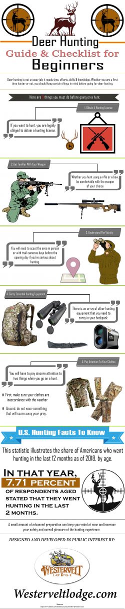 Deer Hunting Guide & Checklist for Beginners