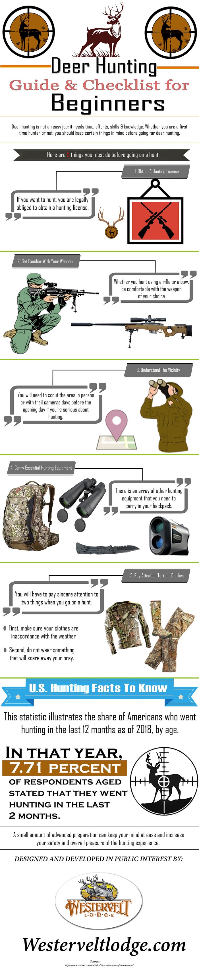 Deer Hunting Guide & Checklist for Beginners Social Social Social