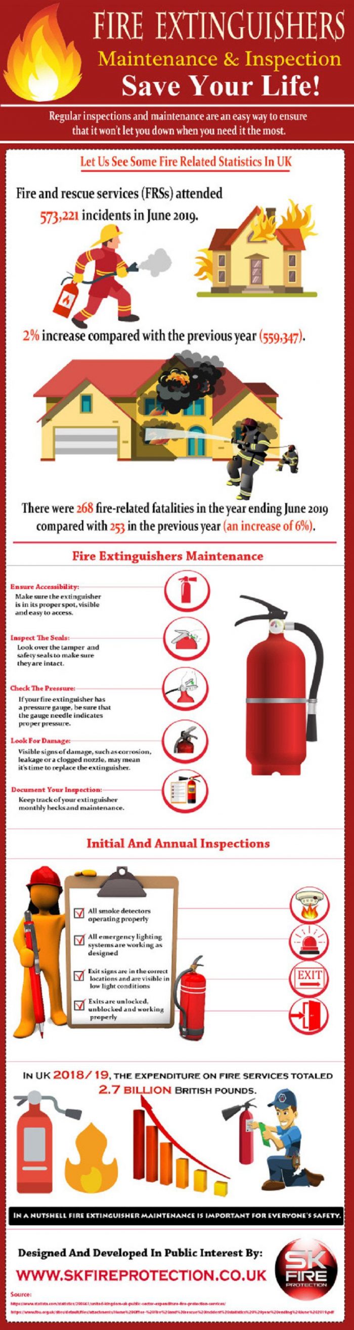 Fire Extinguishers Maintenance & Inspection Save Your Life