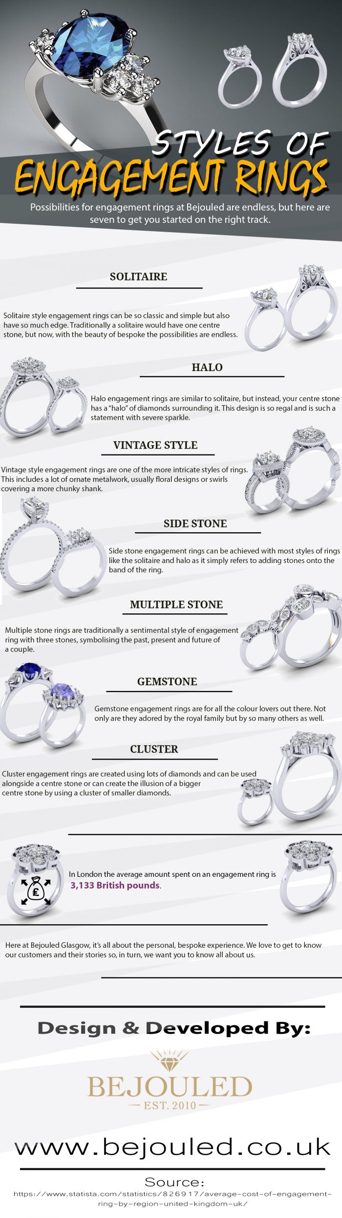 STYLES OF ENGAGEMENT RINGS