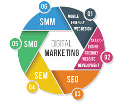 Get Best Digital Marketing Services By Bridge City Firm