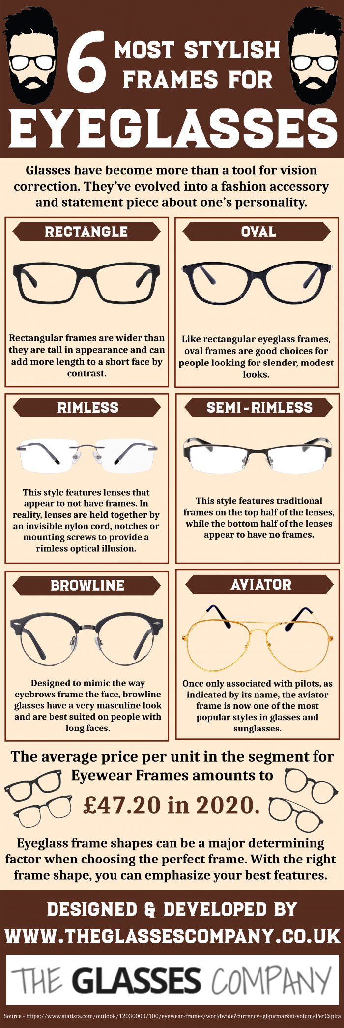 6 Most Stylish Frames for Eyeglasses
