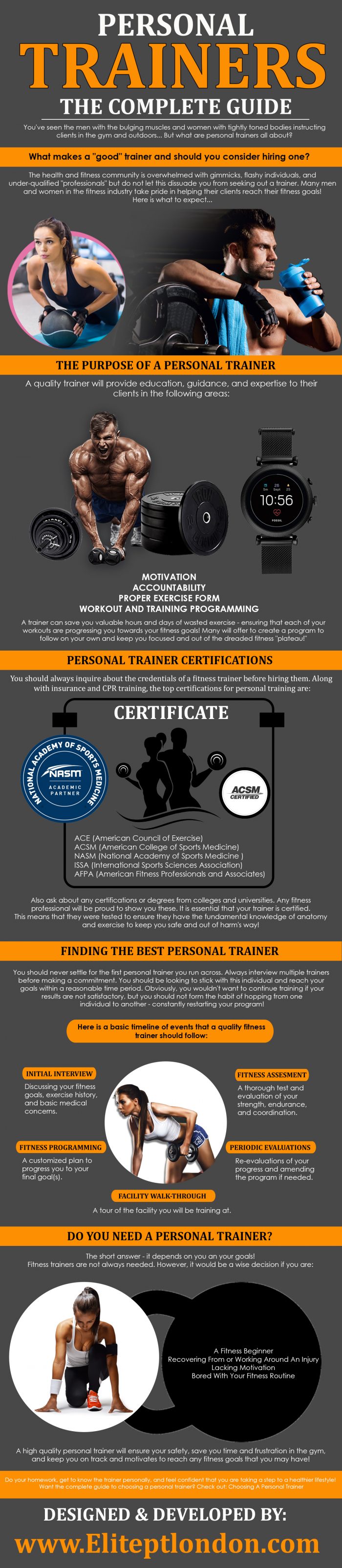 PERSONAL TRAINERS – THE COMPLETE GUIDE