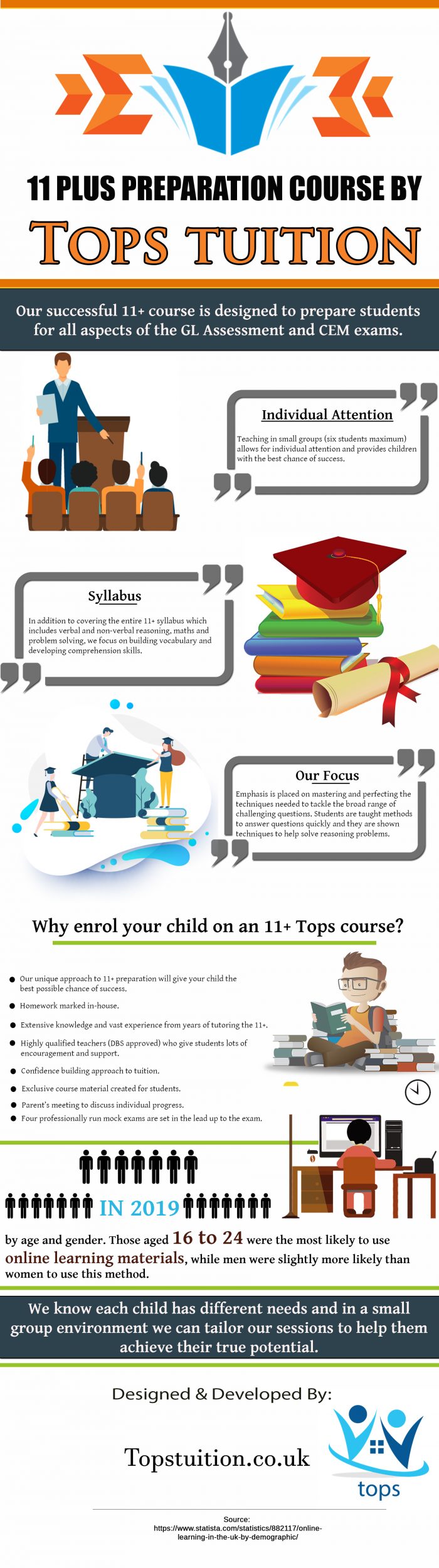 11+ PREPARATION COURSE BY TOPSTUITION