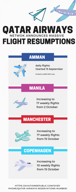 Make Qatar Airways Reservation: Massive Flight(Routes) Resumptions