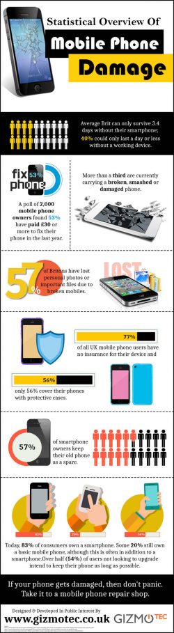 Statistical Overview Of Mobile Phone Damage