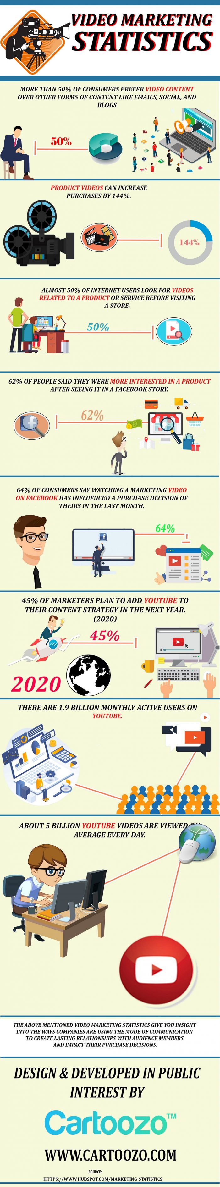 Video Marketing Through Statistics