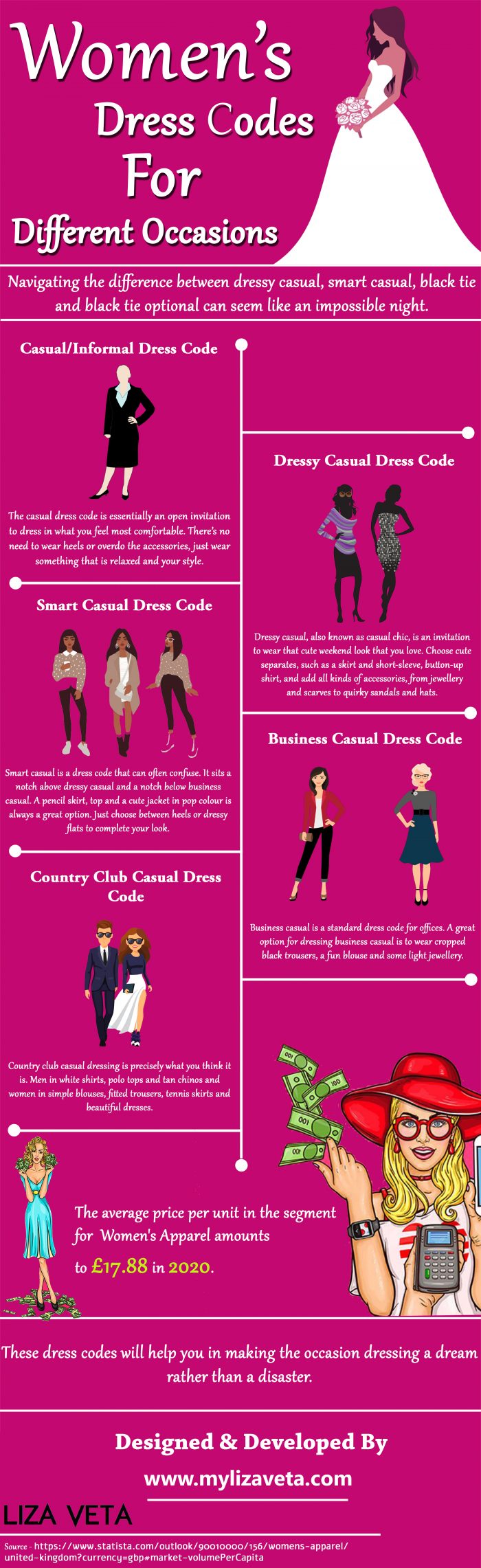 Women’s Dress Codes for different Occasions