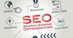 Generate Better Conversion With SEO Services Providers