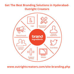 Get The Best Branding Solutions in Hyderabad – Outright Creators