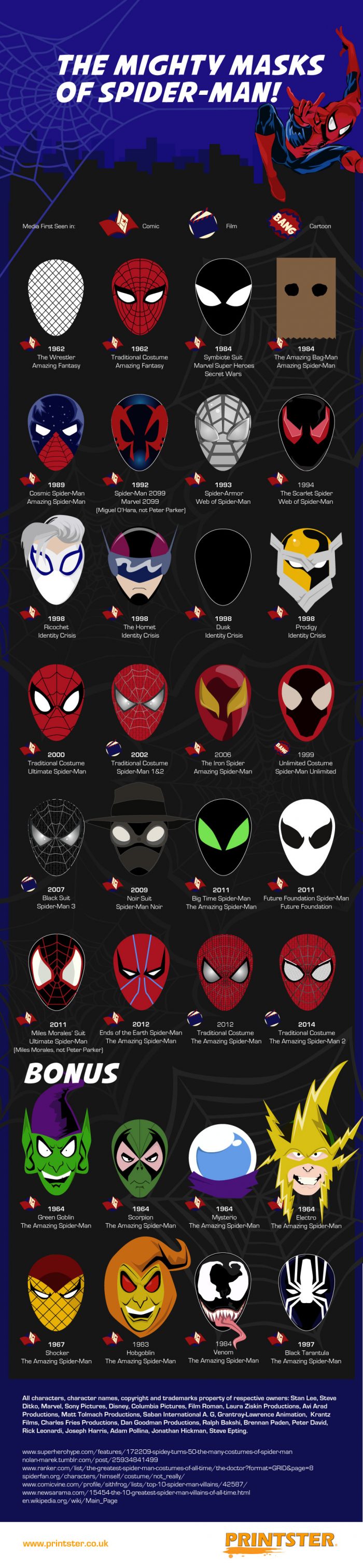 The Mighty Masks of Spider- Man!