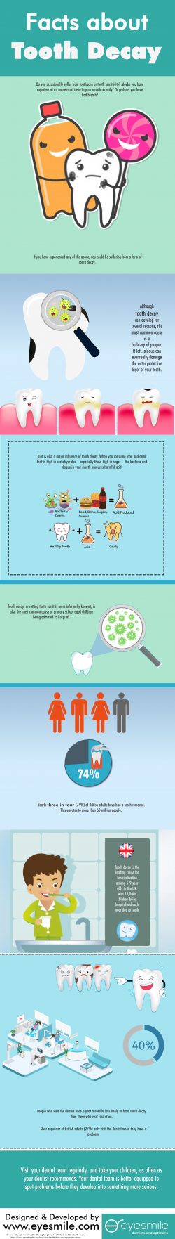 Facts about tooth decay