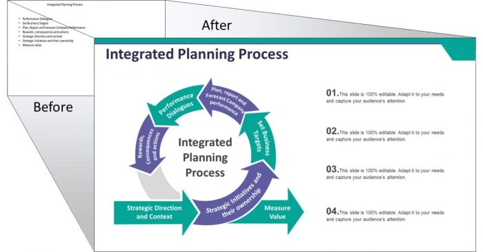 Integrated Planning Process Ppt Summary