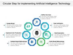Circular Step For Implementing Artificial Intelligence Technology