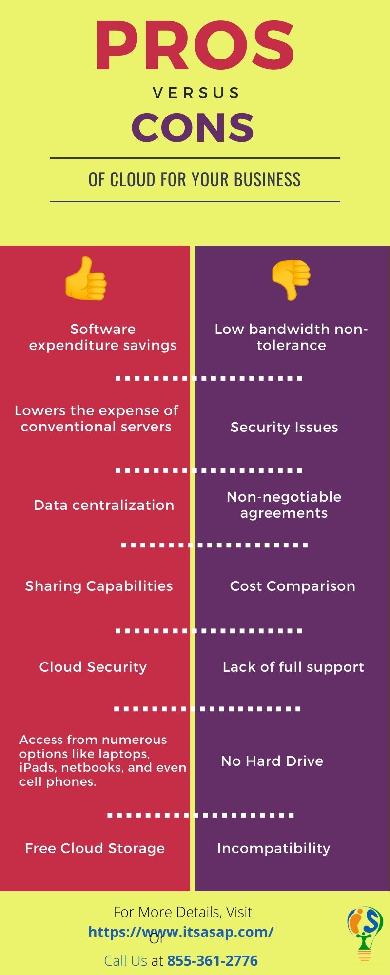 Pros And Cons Of Cloud For Your Business